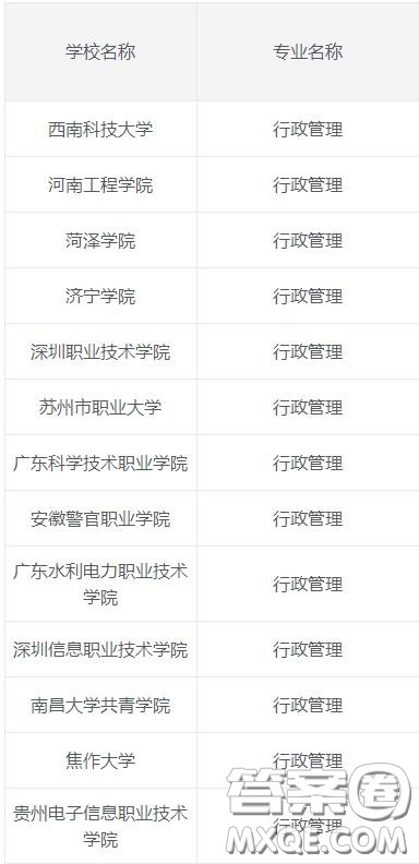 行政管理专业是学什么的 2020行政管理专业就业前景怎么样 行政管理专业是学什么的 2020行政管理专业就业前景怎么样