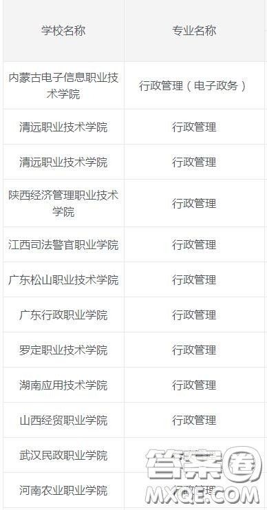 行政管理专业是学什么的 2020行政管理专业就业前景怎么样 行政管理专业是学什么的 2020行政管理专业就业前景怎么样