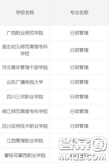 行政管理专业是学什么的 2020行政管理专业就业前景怎么样 行政管理专业是学什么的 2020行政管理专业就业前景怎么样