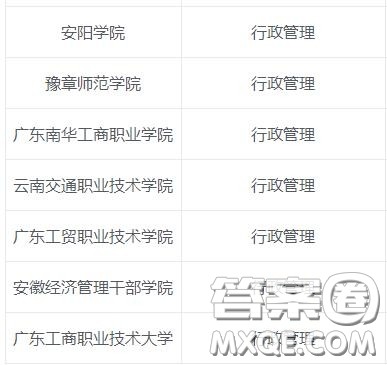 行政管理专业是学什么的 2020行政管理专业就业前景怎么样 行政管理专业是学什么的 2020行政管理专业就业前景怎么样