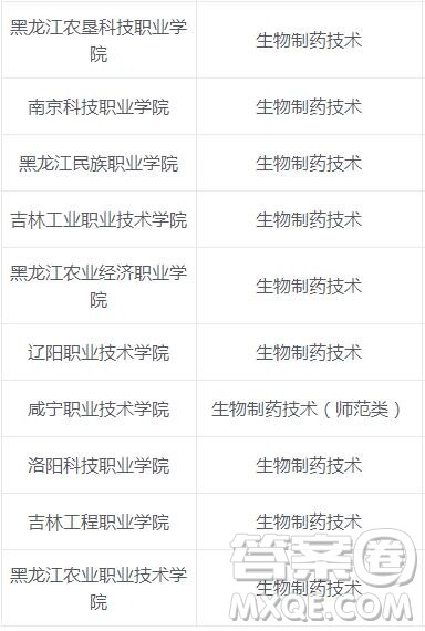 2020生物制药专业有哪些专科学校比较好 2020生物制药专业是学什么的 2020生物制药专业有哪些专科学校比较好 2020生物制药专业是学什么的