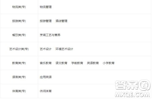 2020泸州职业技术学院幼师专业学费是多少 2020泸州职业技术学院幼师专业好不好