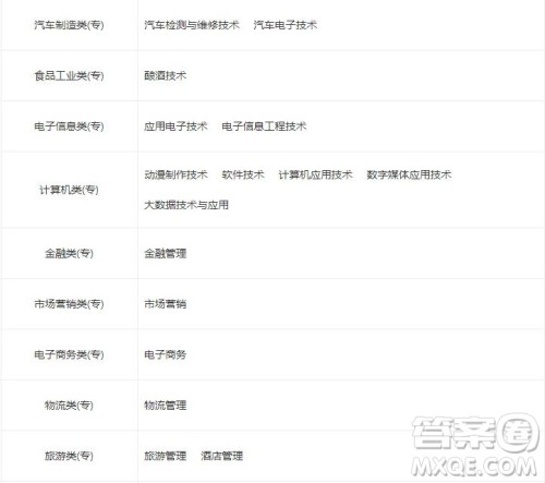 2020泸州职业技术学院幼师专业学费是多少 2020泸州职业技术学院幼师专业好不好