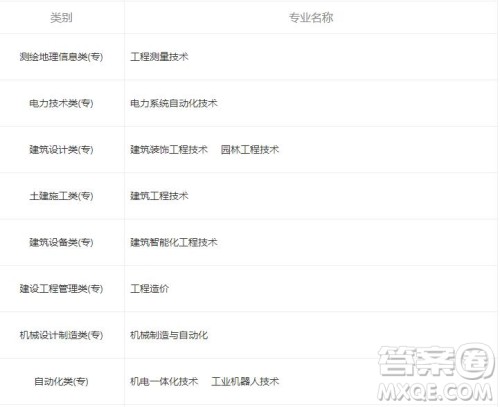 2020泸州职业技术学院幼师专业学费是多少 2020泸州职业技术学院幼师专业好不好