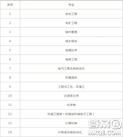 2020六盘水幼儿师范高等专科学校学费是多少 2020六盘水幼儿师范高等专科学校有哪些专业 2020六盘水幼儿师范高等专科学校学费是多少 2020六盘水幼儿师范高等专科学校有哪些专业