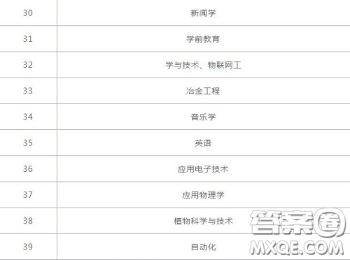 2020六盘水幼儿师范高等专科学校学费是多少 2020六盘水幼儿师范高等专科学校有哪些专业 2020六盘水幼儿师范高等专科学校学费是多少 2020六盘水幼儿师范高等专科学校有哪些专业