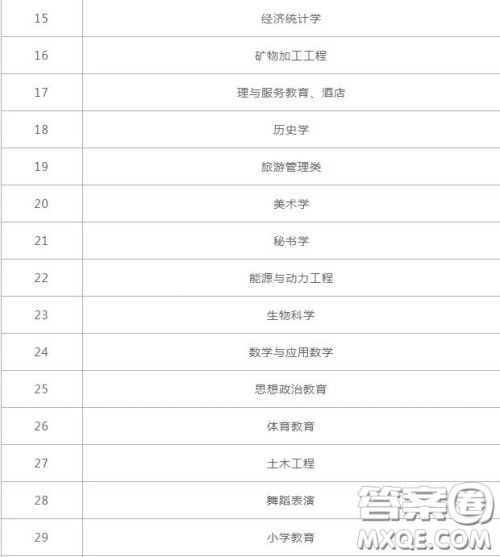 2020六盘水幼儿师范高等专科学校学费是多少 2020六盘水幼儿师范高等专科学校有哪些专业 2020六盘水幼儿师范高等专科学校学费是多少 2020六盘水幼儿师范高等专科学校有哪些专业