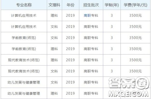 2020六盘水幼儿师范高等专科学校学费是多少 2020六盘水幼儿师范高等专科学校有哪些专业 2020六盘水幼儿师范高等专科学校学费是多少 2020六盘水幼儿师范高等专科学校有哪些专业