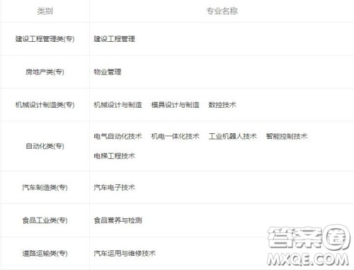 2020马鞍山职业技术学院护理专业好不好 2020马鞍山职业技术学院护理专业怎么样 2020马鞍山职业技术学院护理专业好不好 2020马鞍山职业技术学院护理专业怎么样