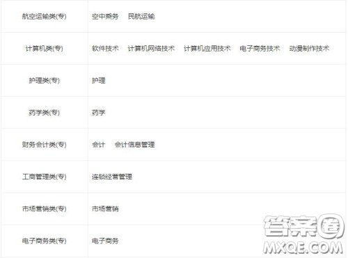 2020马鞍山职业技术学院护理专业好不好 2020马鞍山职业技术学院护理专业怎么样 2020马鞍山职业技术学院护理专业好不好 2020马鞍山职业技术学院护理专业怎么样