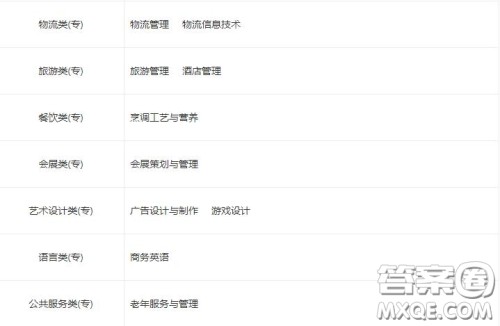 2020马鞍山职业技术学院护理专业好不好 2020马鞍山职业技术学院护理专业怎么样 2020马鞍山职业技术学院护理专业好不好 2020马鞍山职业技术学院护理专业怎么样