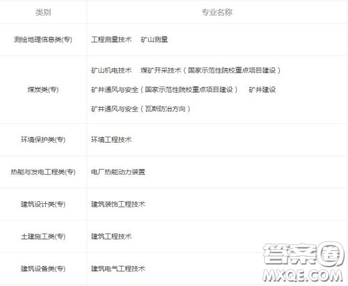 2020平顶山工业职业技术学院一年学费是多少 2020平顶山工业职业技术学院有哪些专业比较好