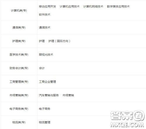 2020平顶山工业职业技术学院一年学费是多少 2020平顶山工业职业技术学院有哪些专业比较好