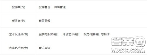 2020平顶山工业职业技术学院一年学费是多少 2020平顶山工业职业技术学院有哪些专业比较好