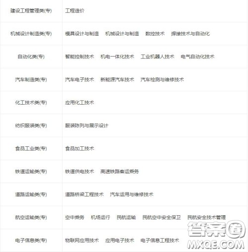 2020平顶山工业职业技术学院一年学费是多少 2020平顶山工业职业技术学院有哪些专业比较好