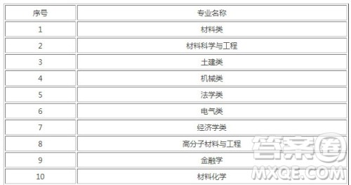 2020济南大学的王牌专业有哪些 2020济南大学有哪些王牌专业