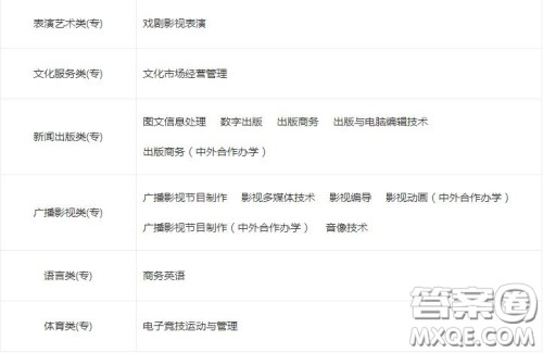 2020上海出版印刷高等专科学校一年学费是多少 2020上海出版印刷高等专科学校宿舍条件怎么样 2020上海出版印刷高等专科学校一年学费是多少 2020上海出版印刷高等专科学校宿舍条件怎么样