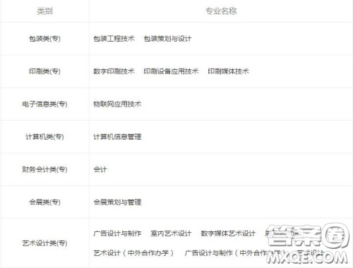 2020上海出版印刷高等专科学校一年学费是多少 2020上海出版印刷高等专科学校宿舍条件怎么样 2020上海出版印刷高等专科学校一年学费是多少 2020上海出版印刷高等专科学校宿舍条件怎么样