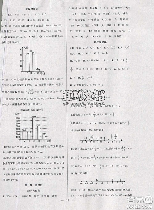 2020年快乐暑假假期面对面七年级数学人教版答案