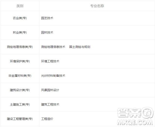 2020扬州市职业大学中外合作怎么样好不好 2020扬州市职业大学有哪些专业比较好 2020扬州市职业大学中外合作怎么样好不好 2020扬州市职业大学有哪些专业比较好