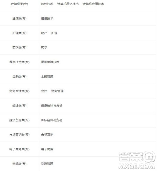 2020扬州市职业大学中外合作怎么样好不好 2020扬州市职业大学有哪些专业比较好 2020扬州市职业大学中外合作怎么样好不好 2020扬州市职业大学有哪些专业比较好