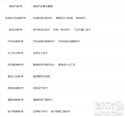 2020扬州市职业大学中外合作怎么样好不好 2020扬州市职业大学有哪些专业比较好 2020扬州市职业大学中外合作怎么样好不好 2020扬州市职业大学有哪些专业比较好