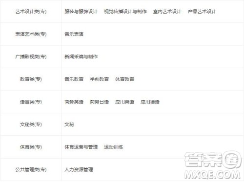 2020扬州市职业大学中外合作怎么样好不好 2020扬州市职业大学有哪些专业比较好 2020扬州市职业大学中外合作怎么样好不好 2020扬州市职业大学有哪些专业比较好