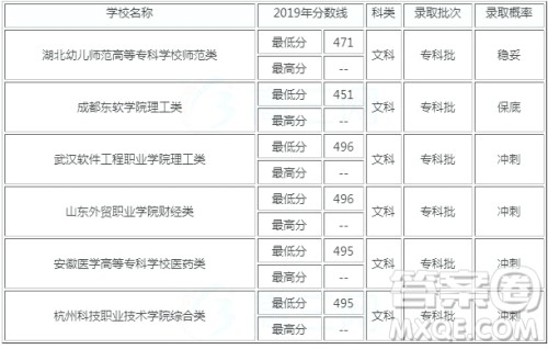 2020安徽高考480分可以上什么大学 2020安徽高考480分可以报考什么大学