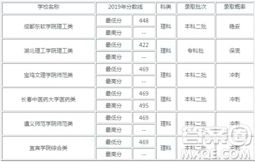 2020安徽高考480分可以上什么大学 2020安徽高考480分可以报考什么大学