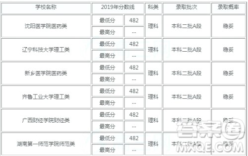 2020年吉林高考理科480分可以报考什么大学 2020吉林高考理科480分报考哪些大学稳妥