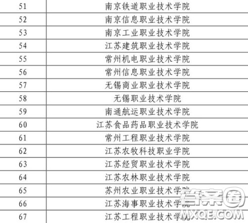 2020江苏省内哪个大专比较好 2020江苏省专科学校推荐