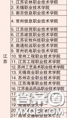 2020江苏省内哪个大专比较好 2020江苏省专科学校推荐