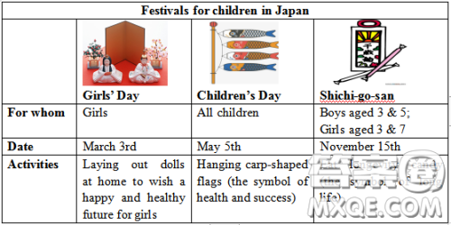 关于日本儿童节的英语作文 介绍关于日本儿童节的英语作文 关于日本儿童节的英语作文 介绍关于日本儿童节的英语作文