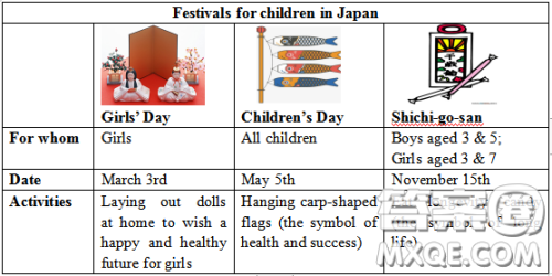 关于日本儿童节的英语作文 介绍关于日本儿童节的英语作文