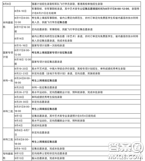 2020湖南高考录取结果什么时候可以查到 2020湖北湖南录取查询时间地址 2020湖南高考录取结果什么时候可以查到 2020湖北湖南录取查询时间地址