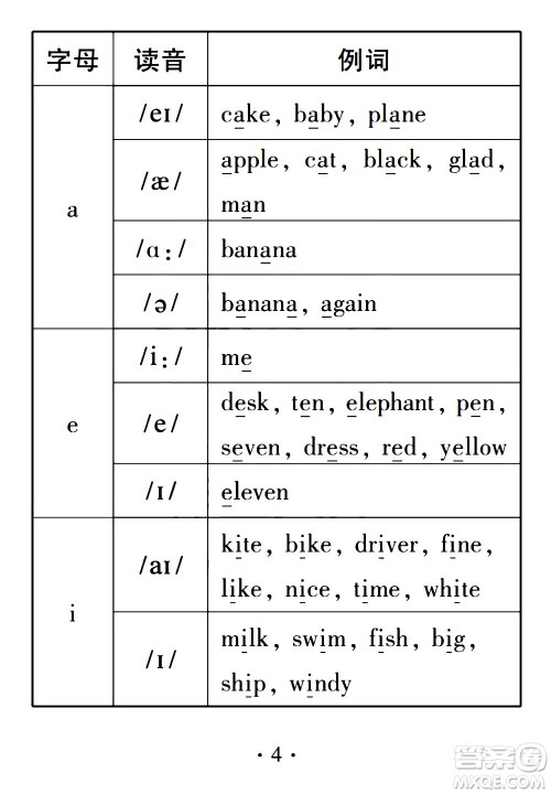 2020年假日知新暑假学习与生活三年级英语学习版参考答案 2020年假日知新暑假学习与生活三年级英语学习版参考答案
