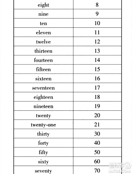 2020年假日知新暑假学习与生活四年级英语学习版参考答案 2020年假日知新暑假学习与生活四年级英语学习版参考答案