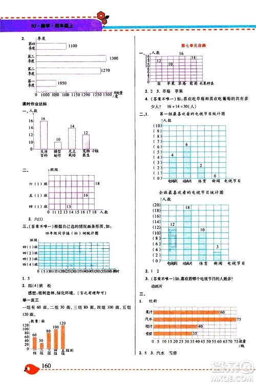 西安出版社2020年帮你学全讲归纳精练四年级上册数学RJ人教版参考答案