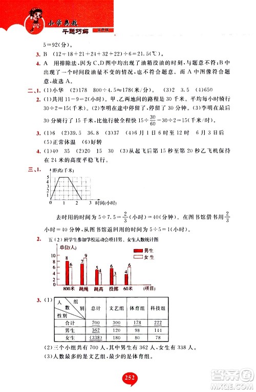 长春出版社2020年小学奥数千题巧解5年级人教版参考答案 长春出版社2020年小学奥数千题巧解5年级人教版参考答案