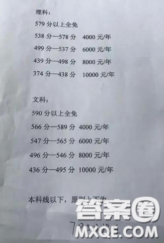 郸城一高和郸城一中是不是同一个学校 郸城一高和郸城一中是一个学校吗 郸城一高和郸城一中是不是同一个学校 郸城一高和郸城一中是一个学校吗