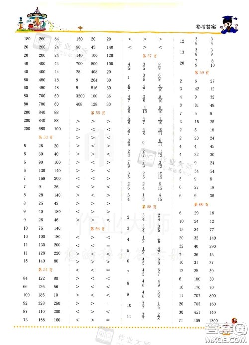 2020秋黄冈小状元口算速算练习册三年级数学上册人教版答案