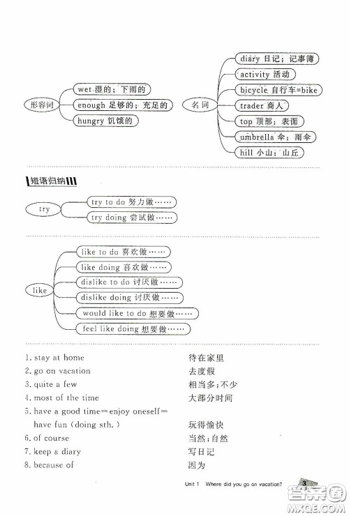 2020全效学习课时提优八年级英语上册人教版精华版答案 2020全效学习课时提优八年级英语上册人教版精华版答案