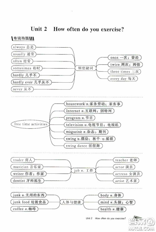 2020全效学习课时提优八年级英语上册人教版精华版答案 2020全效学习课时提优八年级英语上册人教版精华版答案