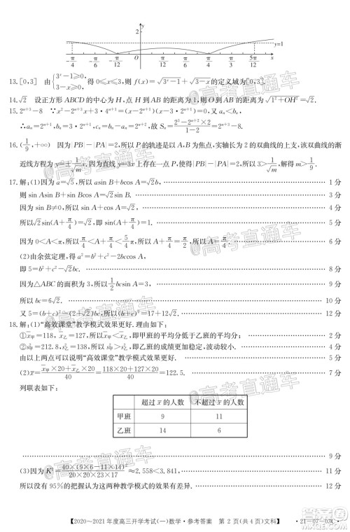 河南金太阳大联考2020-2021年度高三开学考试一文理数试题及答案 河南金太阳大联考2020-2021年度高三开学考试一文理数试题及答案