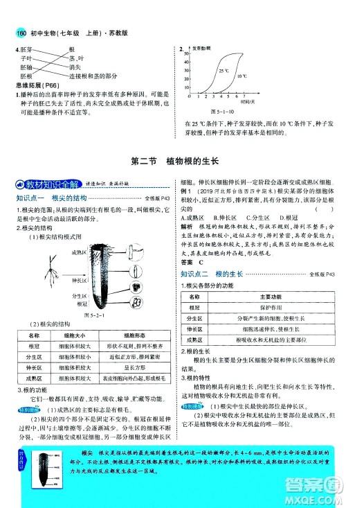 教育科学出版社2020秋5年中考3年模拟全解版初中生物七年级上册苏教版参考答案