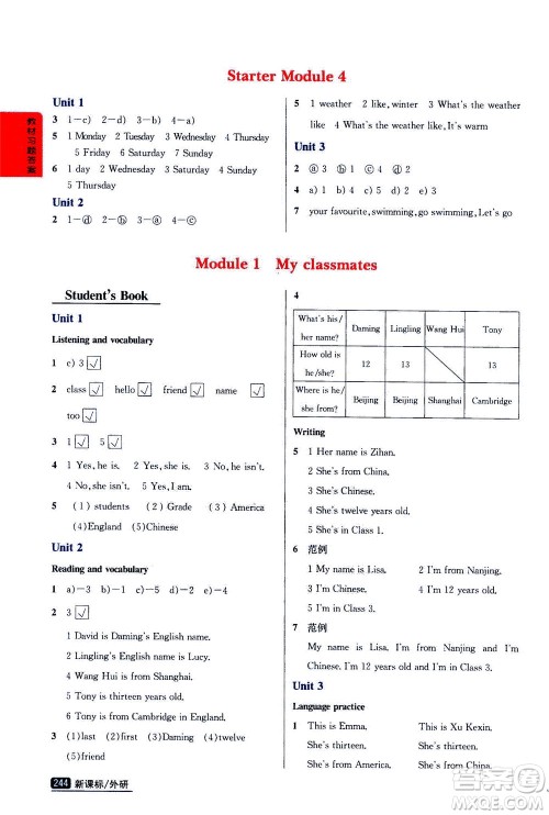 吉林人民出版社2020秋尖子生学案英语七年级上册新课标外研版参考答案 吉林人民出版社2020秋尖子生学案英语七年级上册新课标外研版参考答案