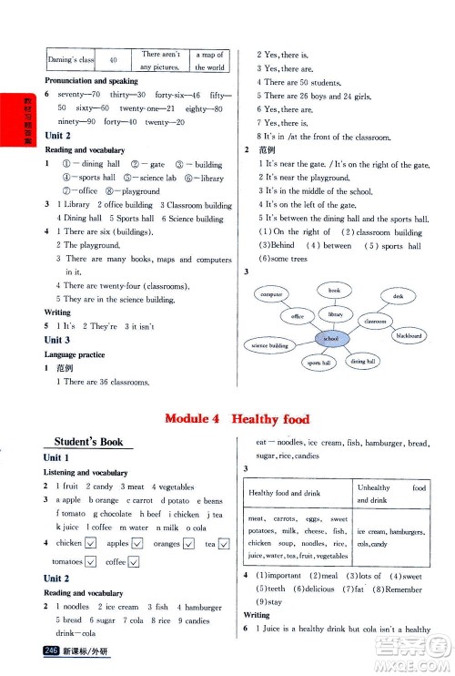 吉林人民出版社2020秋尖子生学案英语七年级上册新课标外研版参考答案 吉林人民出版社2020秋尖子生学案英语七年级上册新课标外研版参考答案