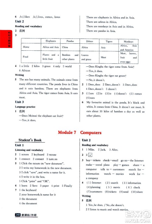 吉林人民出版社2020秋尖子生学案英语七年级上册新课标外研版参考答案 吉林人民出版社2020秋尖子生学案英语七年级上册新课标外研版参考答案