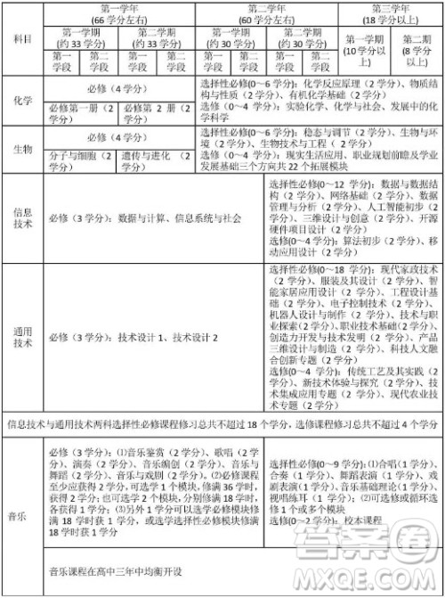 高中学分制是什么意思 高中学分制满分是多少