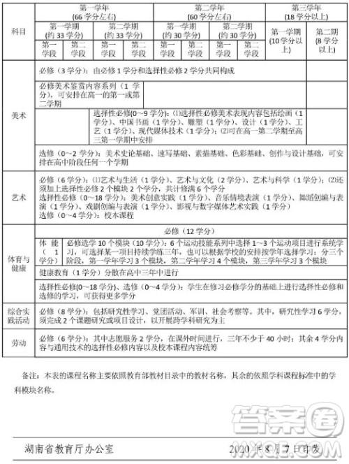 高中学分制是什么意思 高中学分制满分是多少